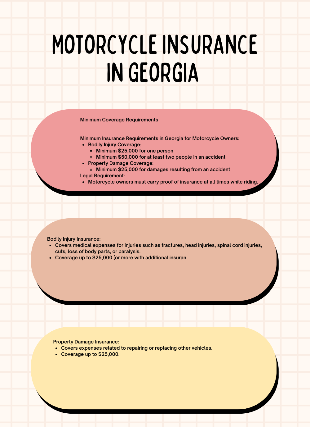an infographic iluustration of Georgia motorcycelinsurance