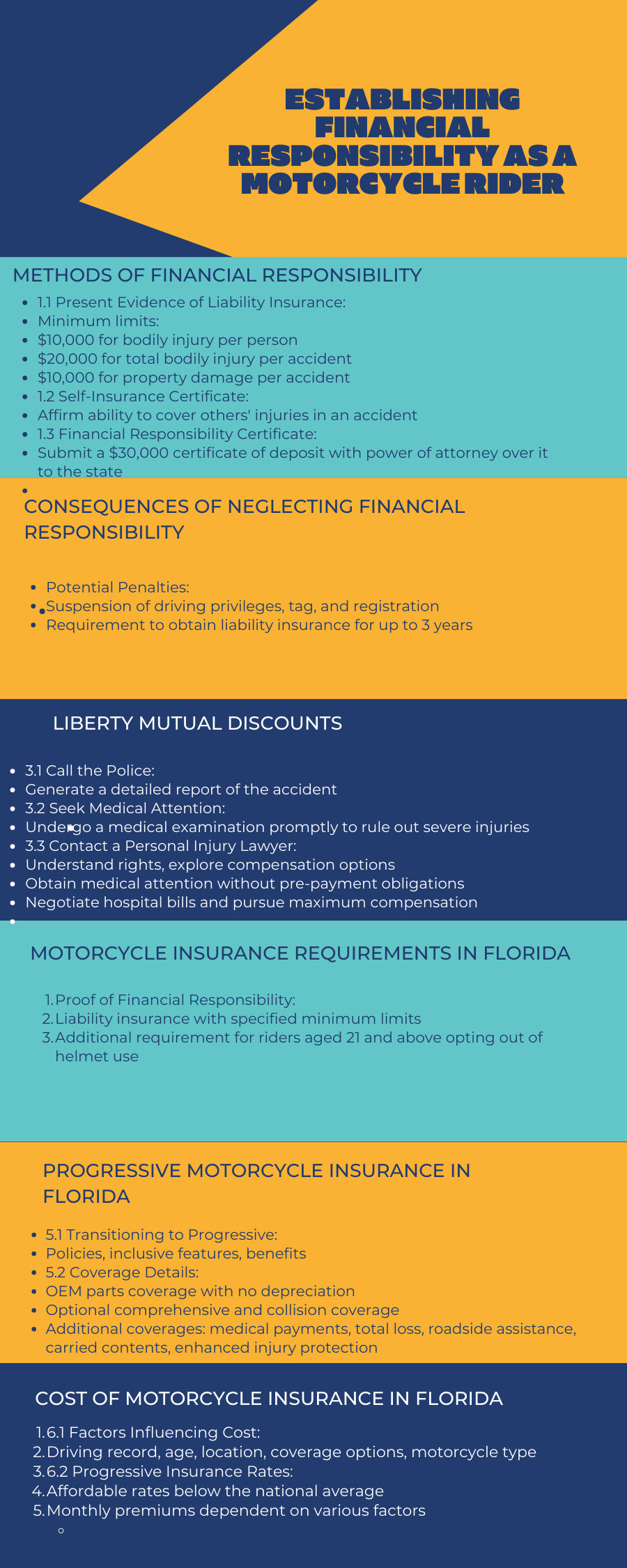 an infographic illustration of Is Motorcycle Insurance Required in Florida