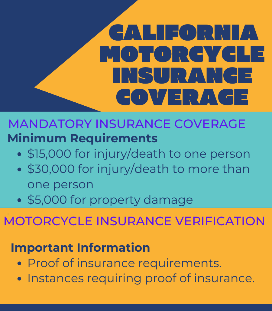 an infographic illustration of California Motorcycle Insurance Coverage