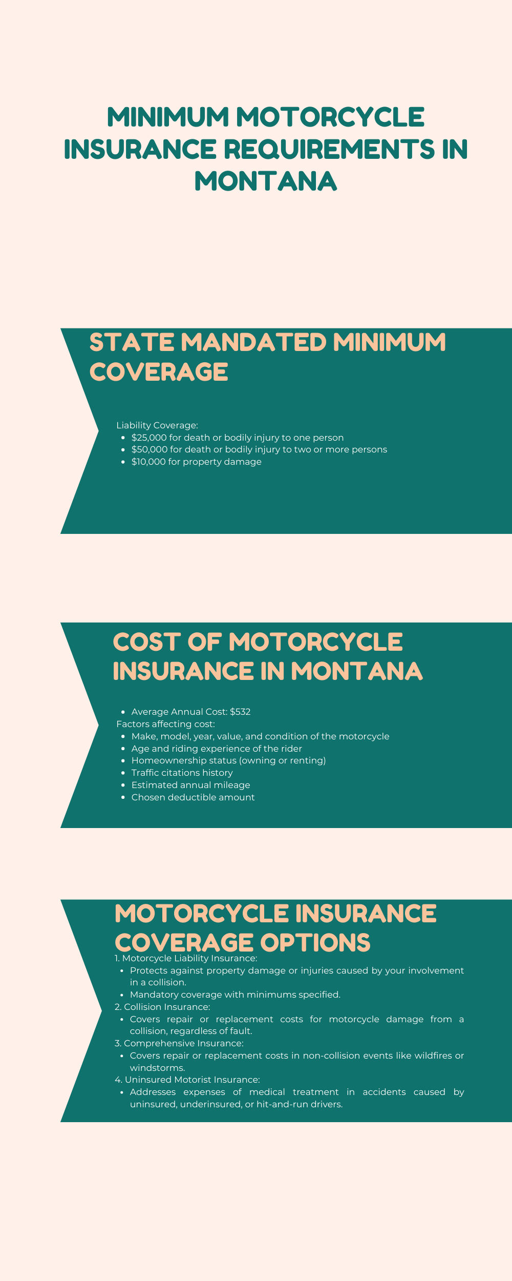 an info graphic illustration of Montana motorcycle insurance 