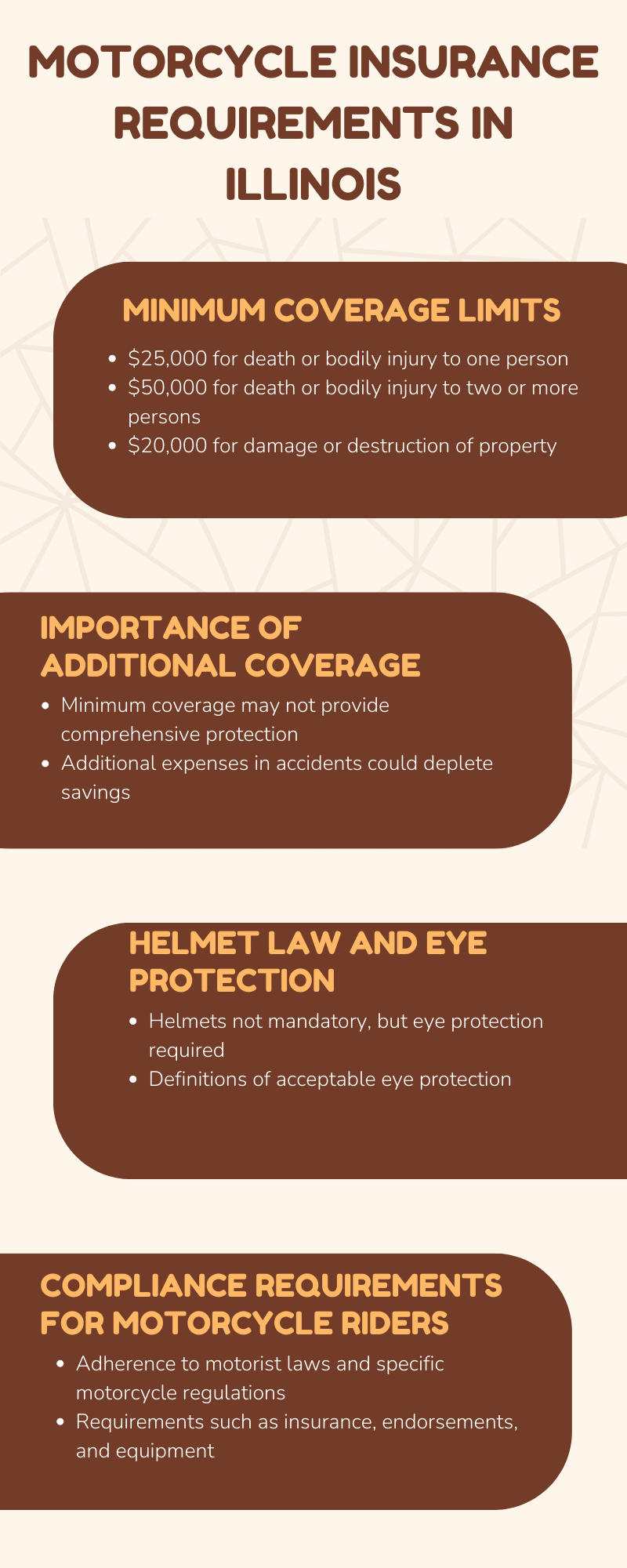 An infographic illustration of Motorcycle Insurance Requirements in Illinois