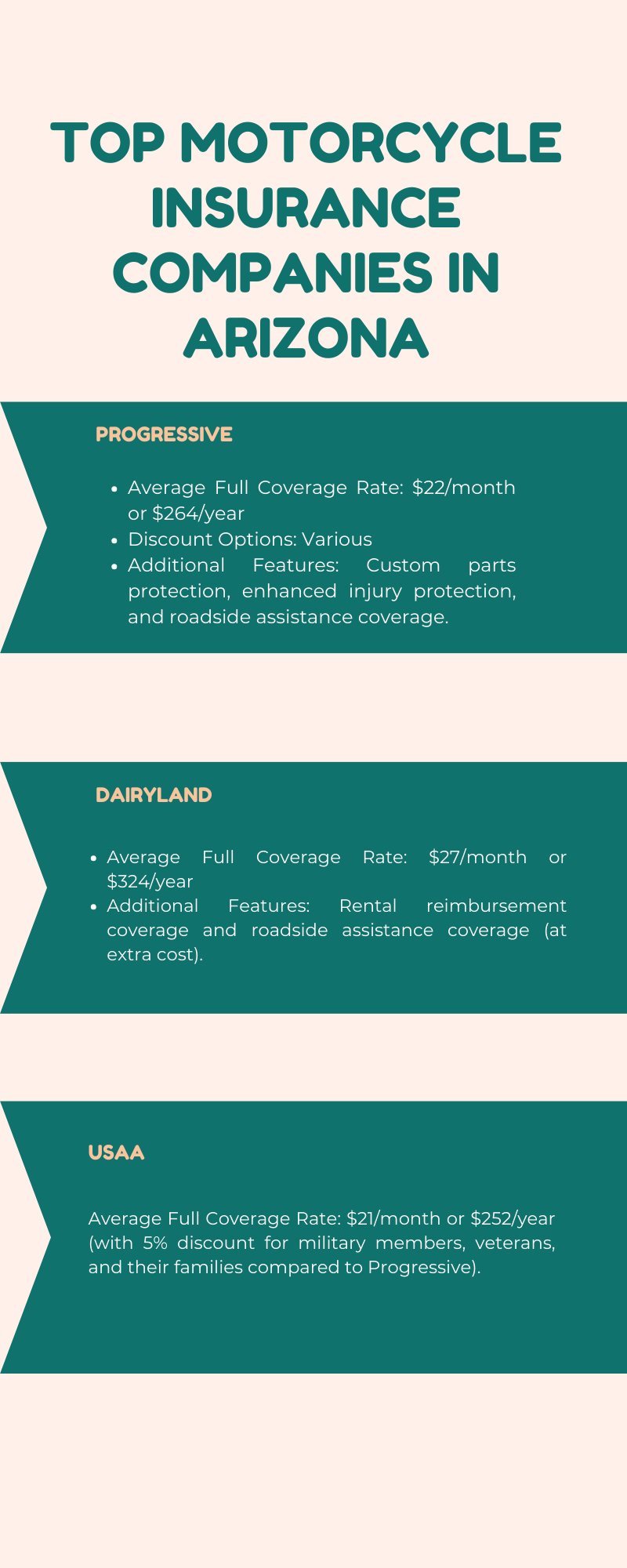 An infographic illustration of 
Top Motorcycle Insurance Companies in Arizona