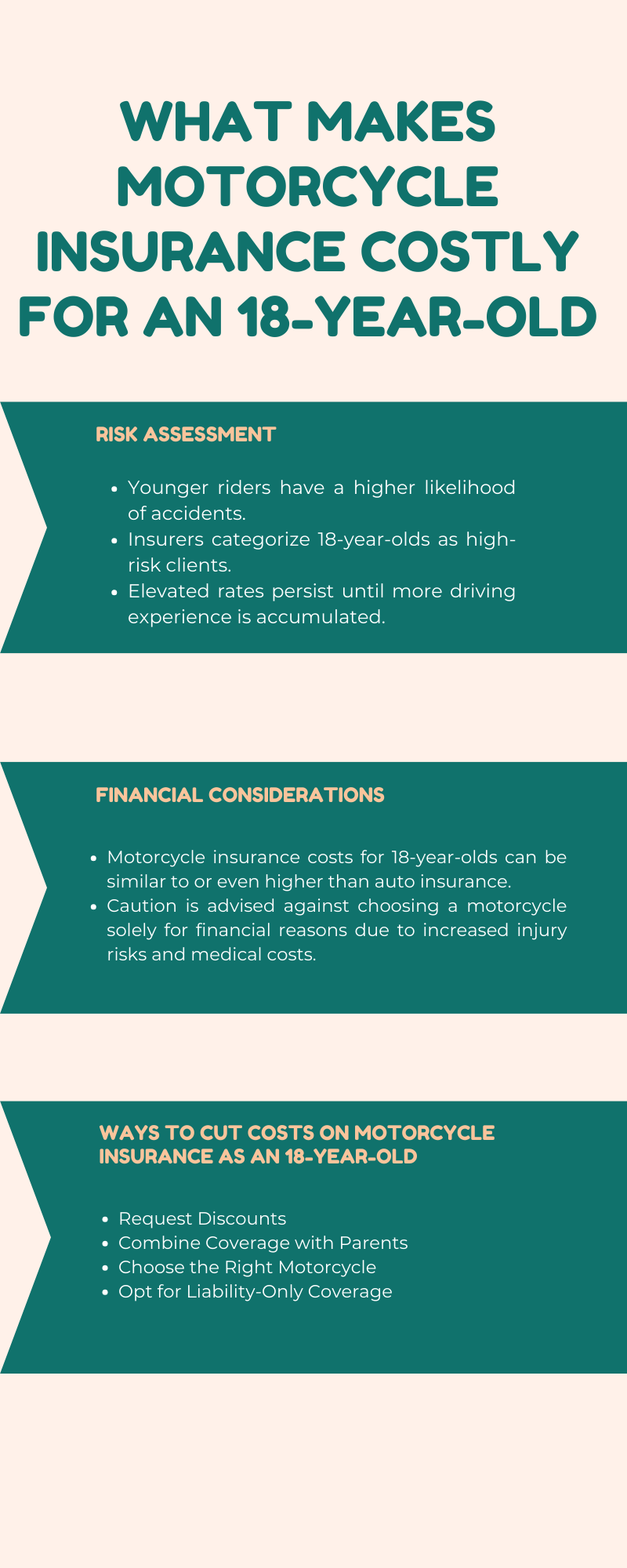 An infographic illustration of What Makes Motorcycle Insurance Costly for an 18-Year-Old